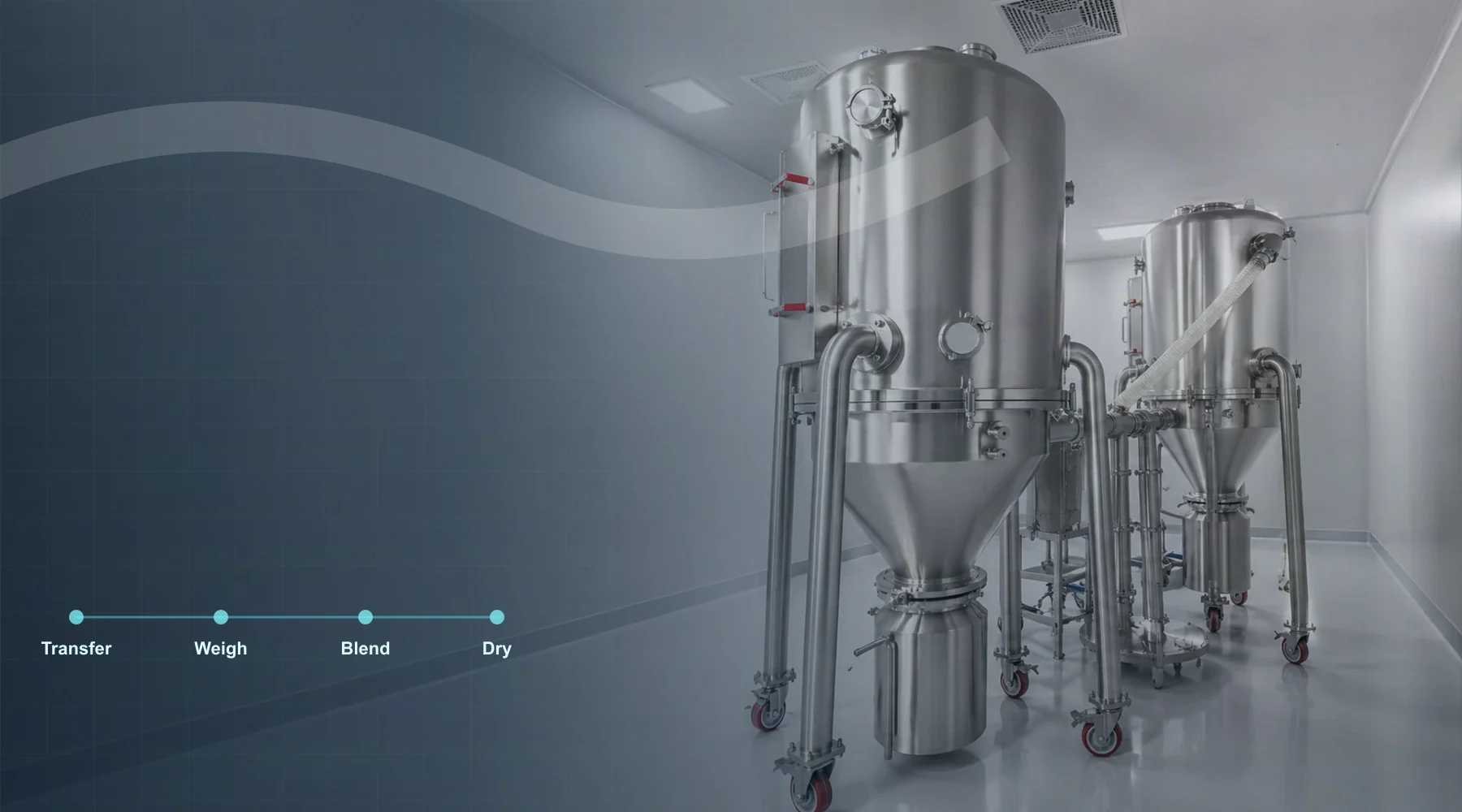 Expanded cleanroom hero visual based on stainless steel pharmaceutical powder handling equipment with powder transfer, weighing, blending and drying process cues